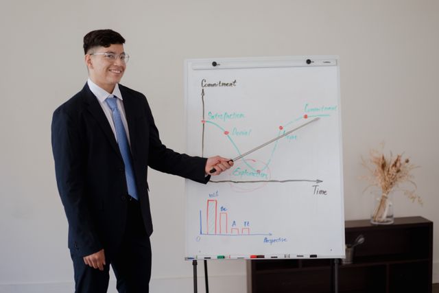 pengaruh engagement terhadap bisnis